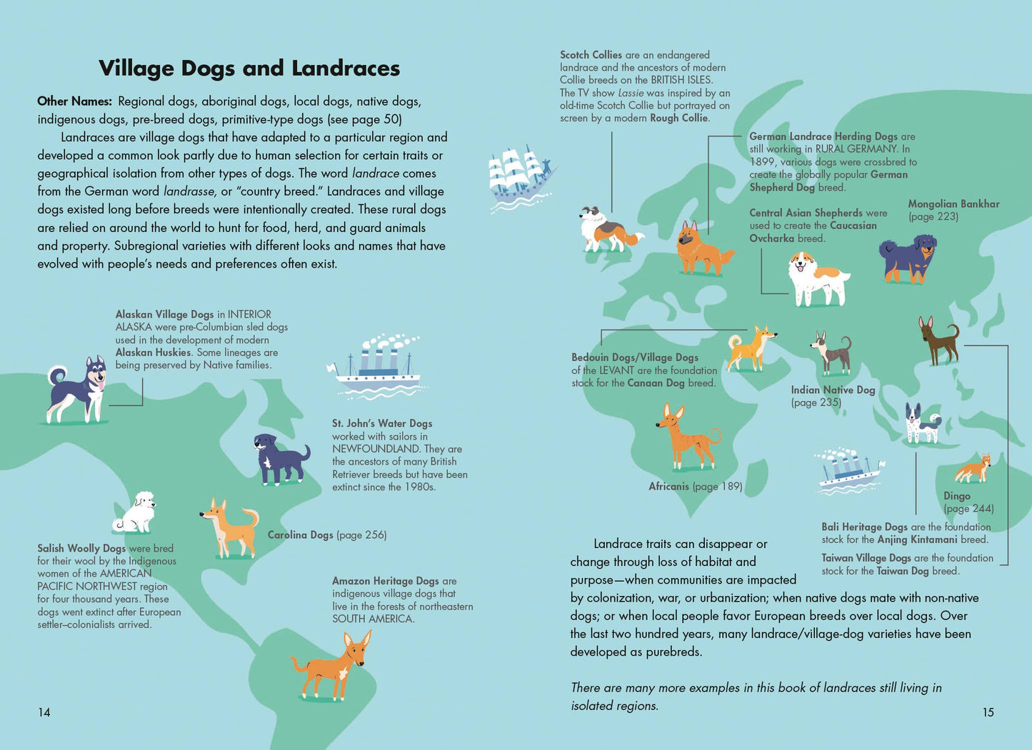 Dogs of the World